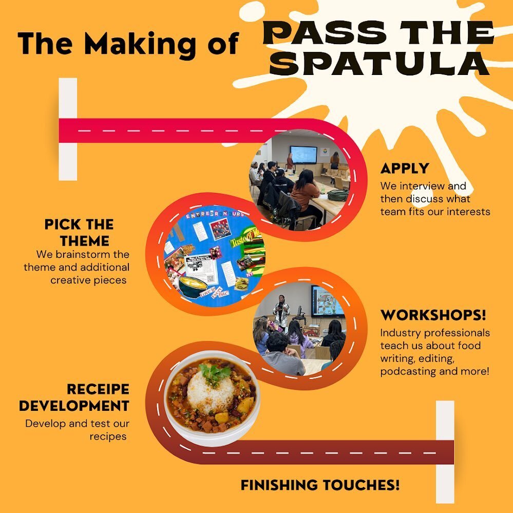 Here @passthespatula things don&rsquo;t come together overnight, patience and determination is exactly how we create a beautiful magazine for entrepreneurs and everyone alike to enjoy

#entrepreneur #patience #magazine #food #foodphotography