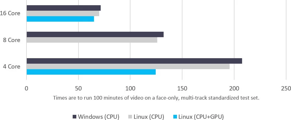 redactor-timings-faces.jpg