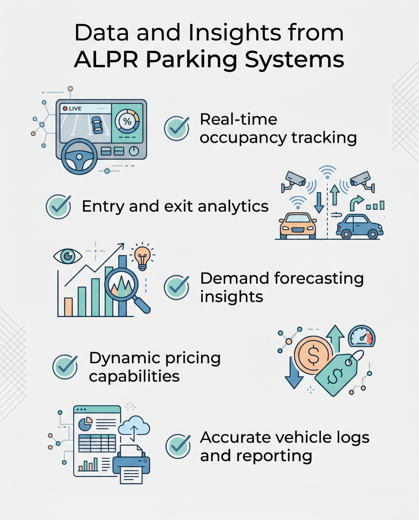 Visual list of data insights provided by smart parking systems, highlighting how ALPR technology enables dynamic pricing, real-time tracking, and comprehensive entry and exit analytics