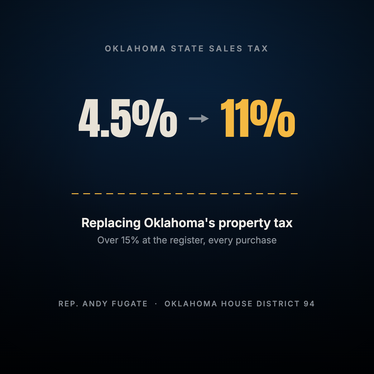 The Math on Replacing Property Taxes With Sales Taxes