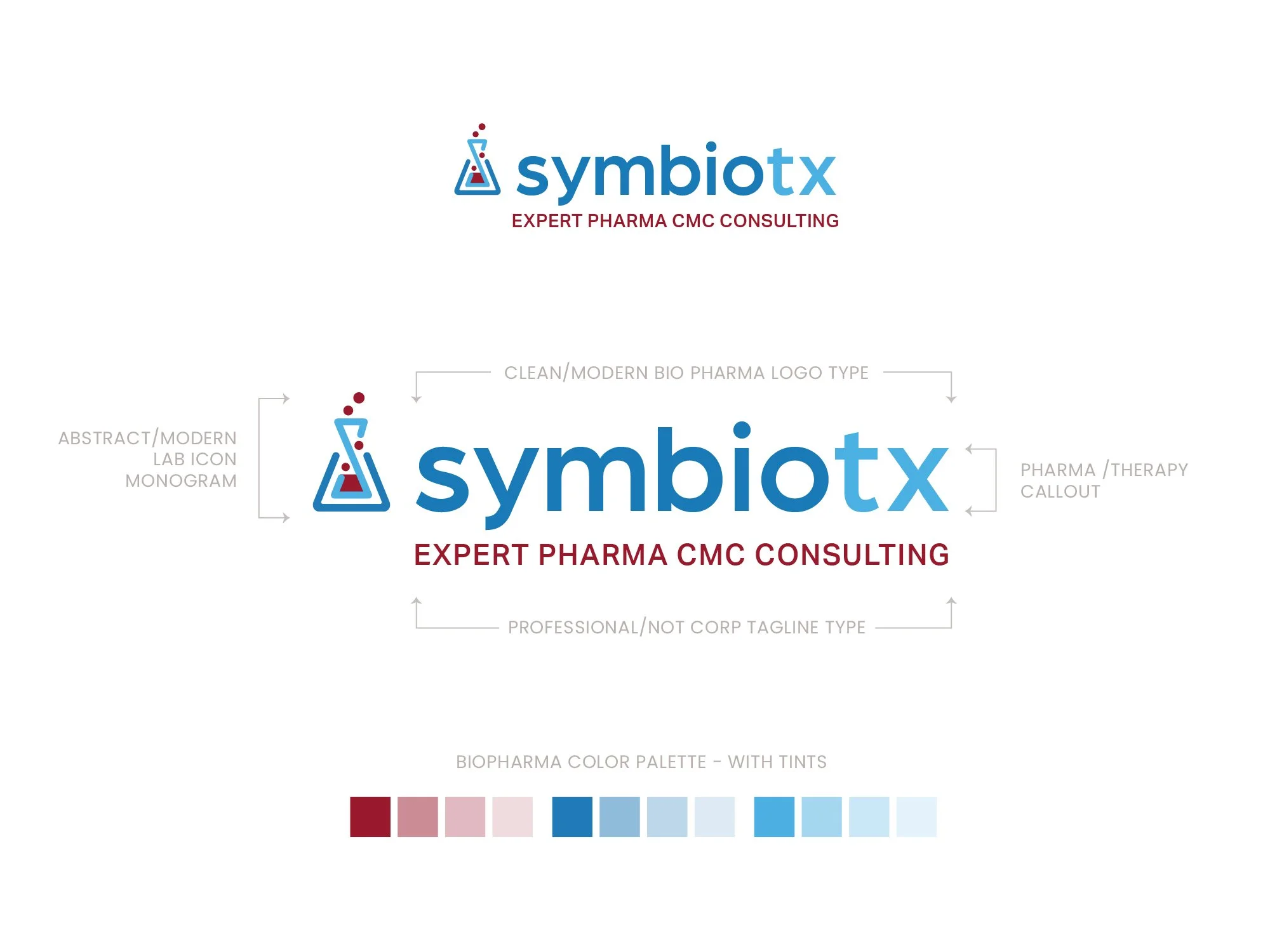 symbiotx-logo-strategy.jpg