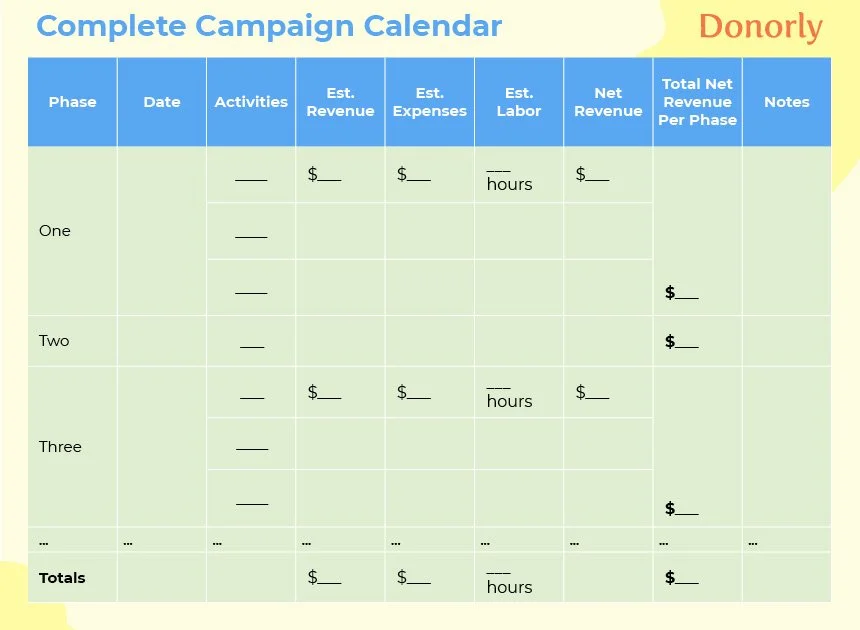 Example Fundraising Strategy Donorly — Fundraising Strategy for Beginners: How to Create Your Own