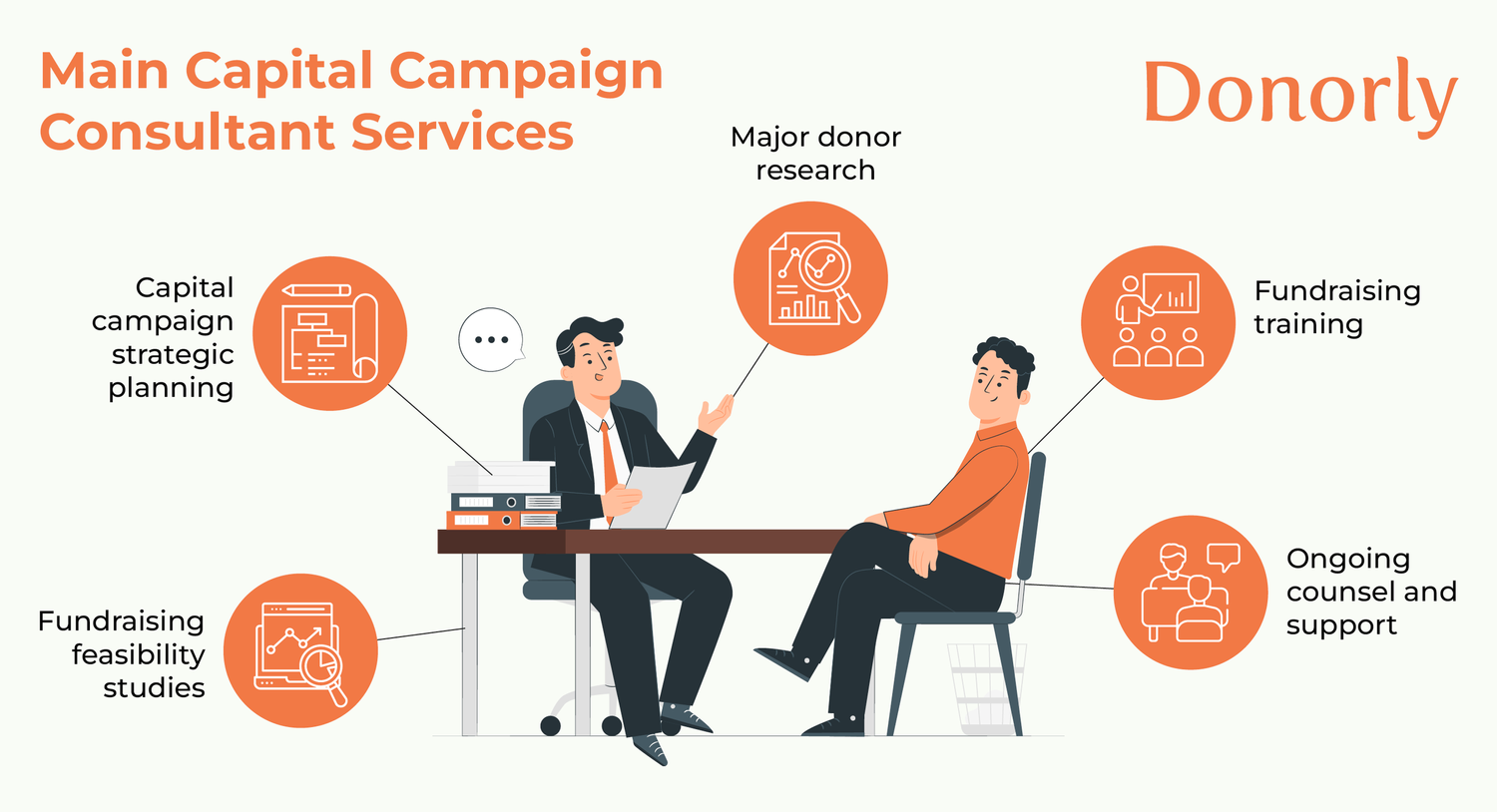 Donorly — How to Hire a Capital Campaign Consultant to Help You Thrive