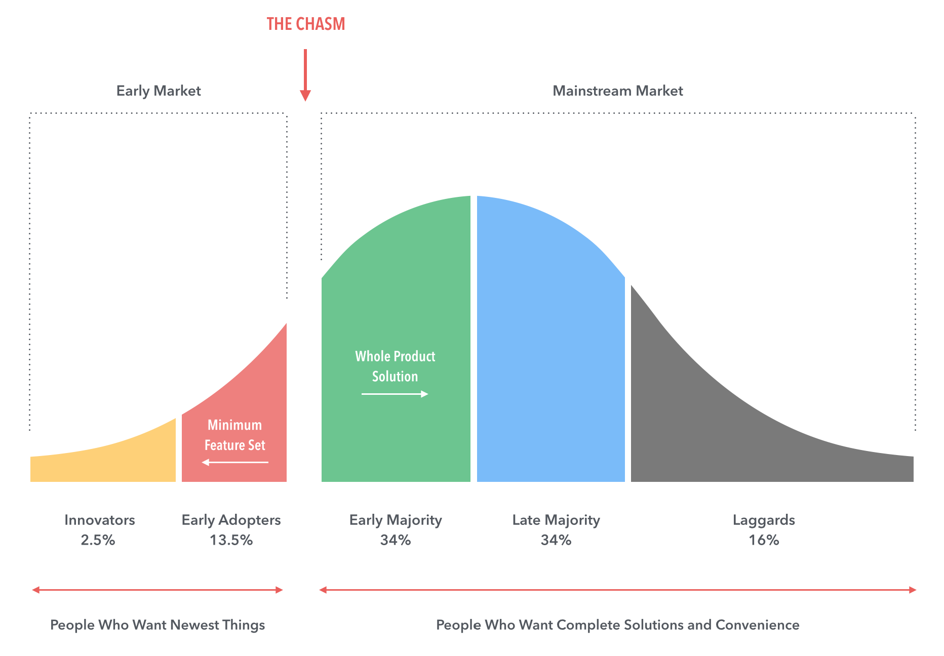salesforce ISV industries crossing the chasm.png