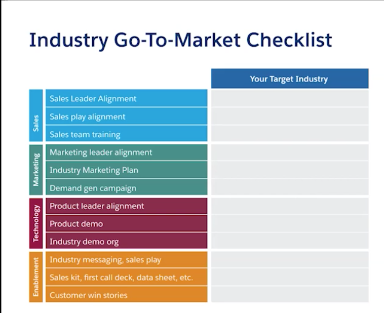 Industry Go-To-Market Checklist from Salesforce.png