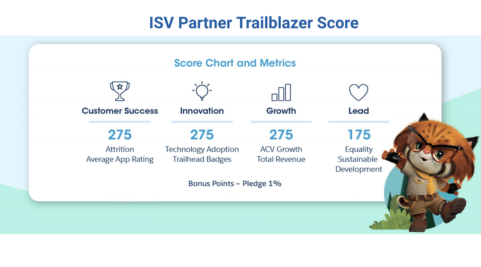 ISV Partner Trailblazer Score for ISVforce partners and OEM