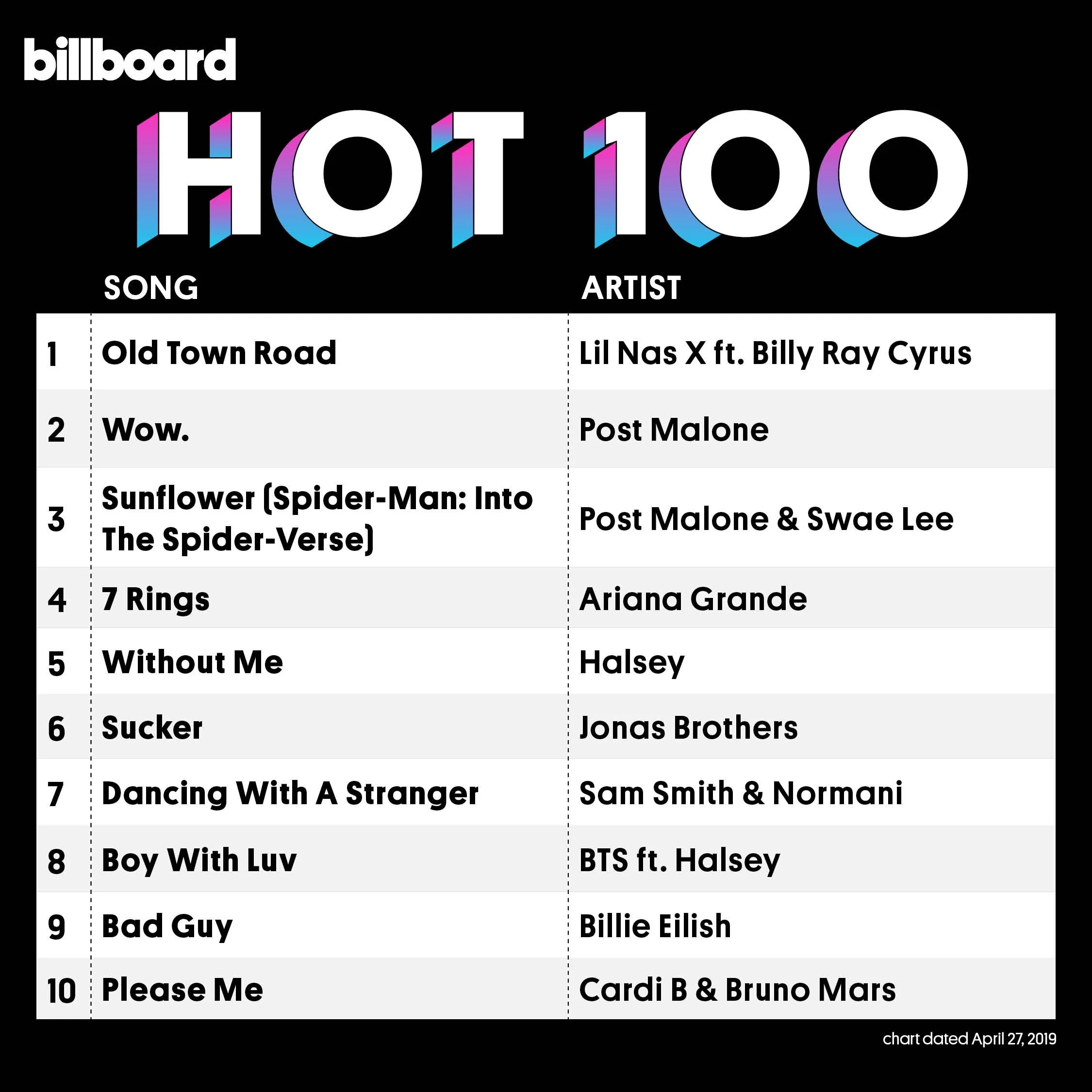 HOT 100 Billboard weekly chart (April 27, 2019)