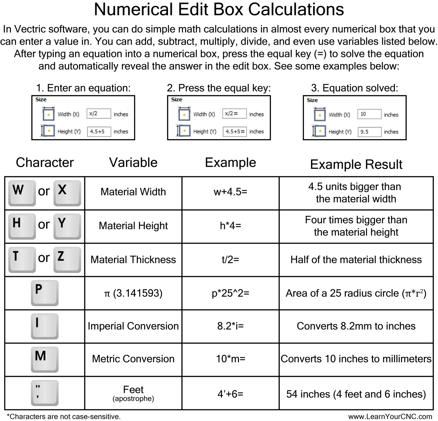 Tools — Learn Your CNC