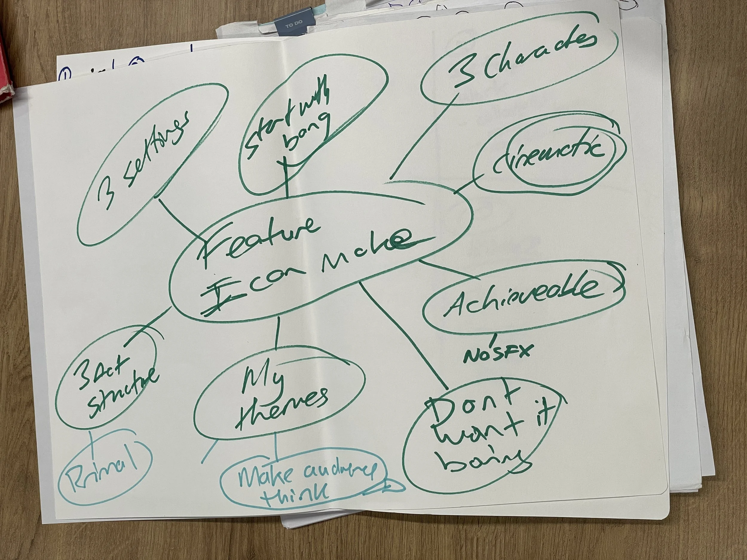 Why I’m writing my next feature film with constraints