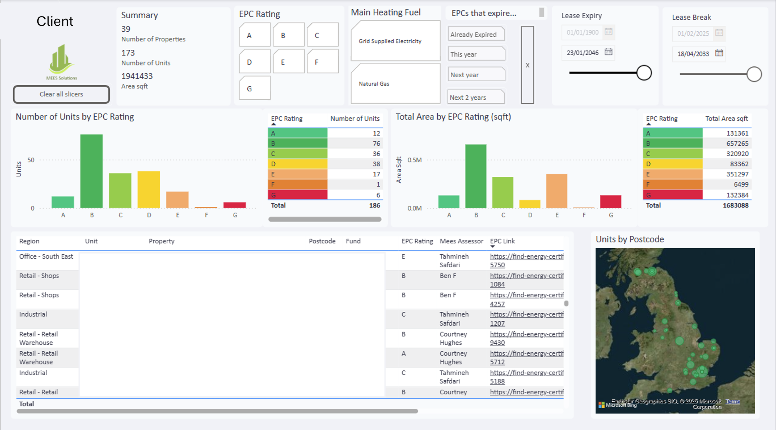 A portfolio-wide view of EPC ratings, expiry dates and lease events, produced by MEES to support the clients EPC B strategy and CapEx planning.