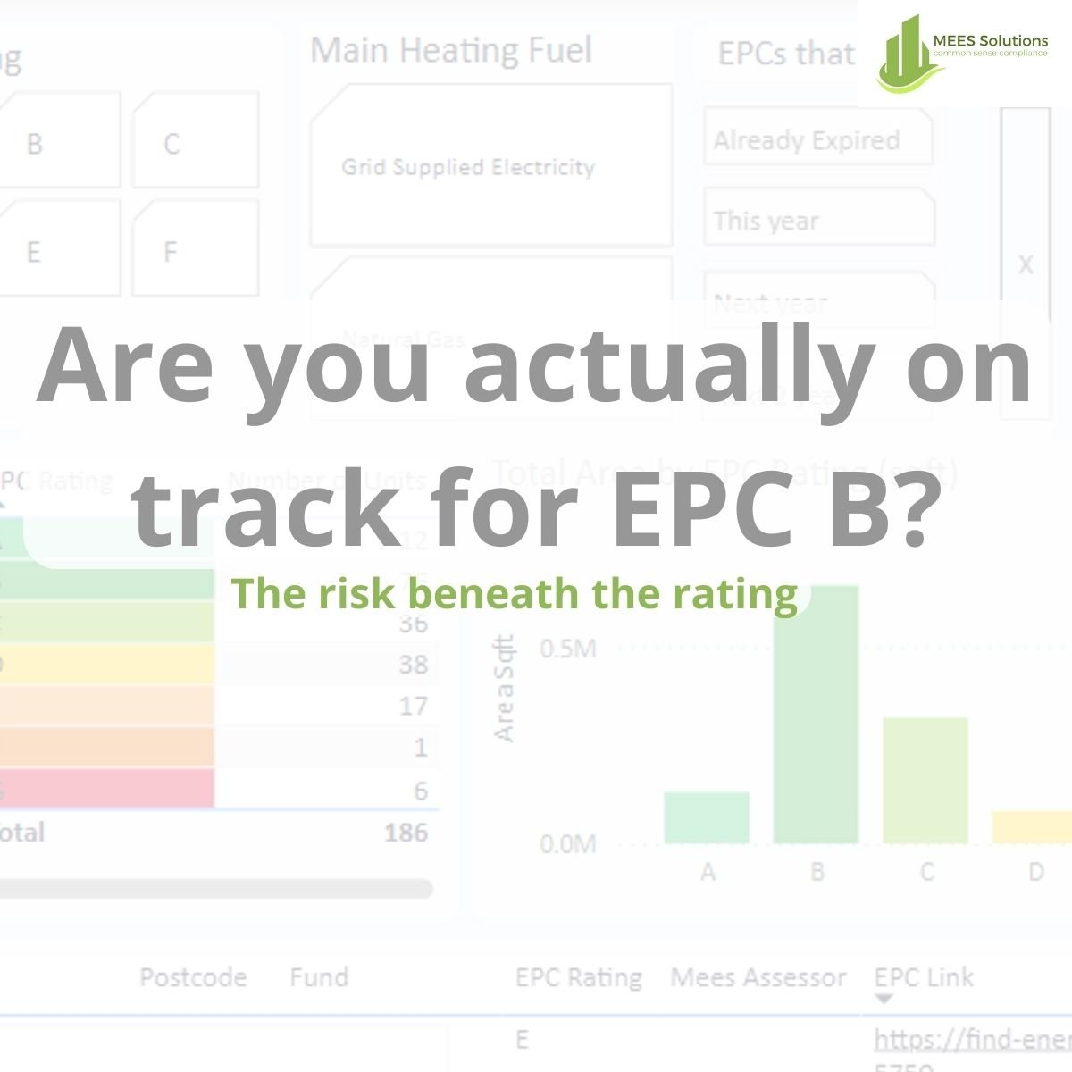 Are you actually on track for EPC B?
