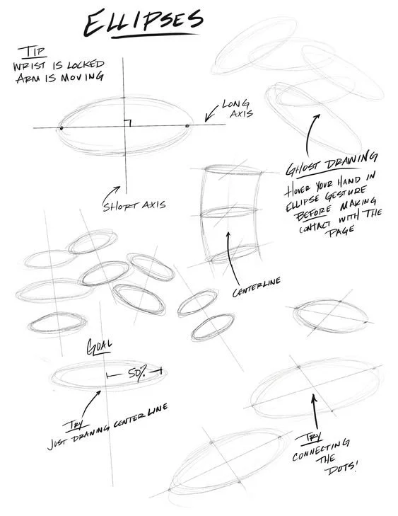 Hand-drawn sketch demonstrating how to draw ellipses, featuring tips and guidelines, including axes, centerline, goal, ghost drawing technique, and connecting dots for shape construction.