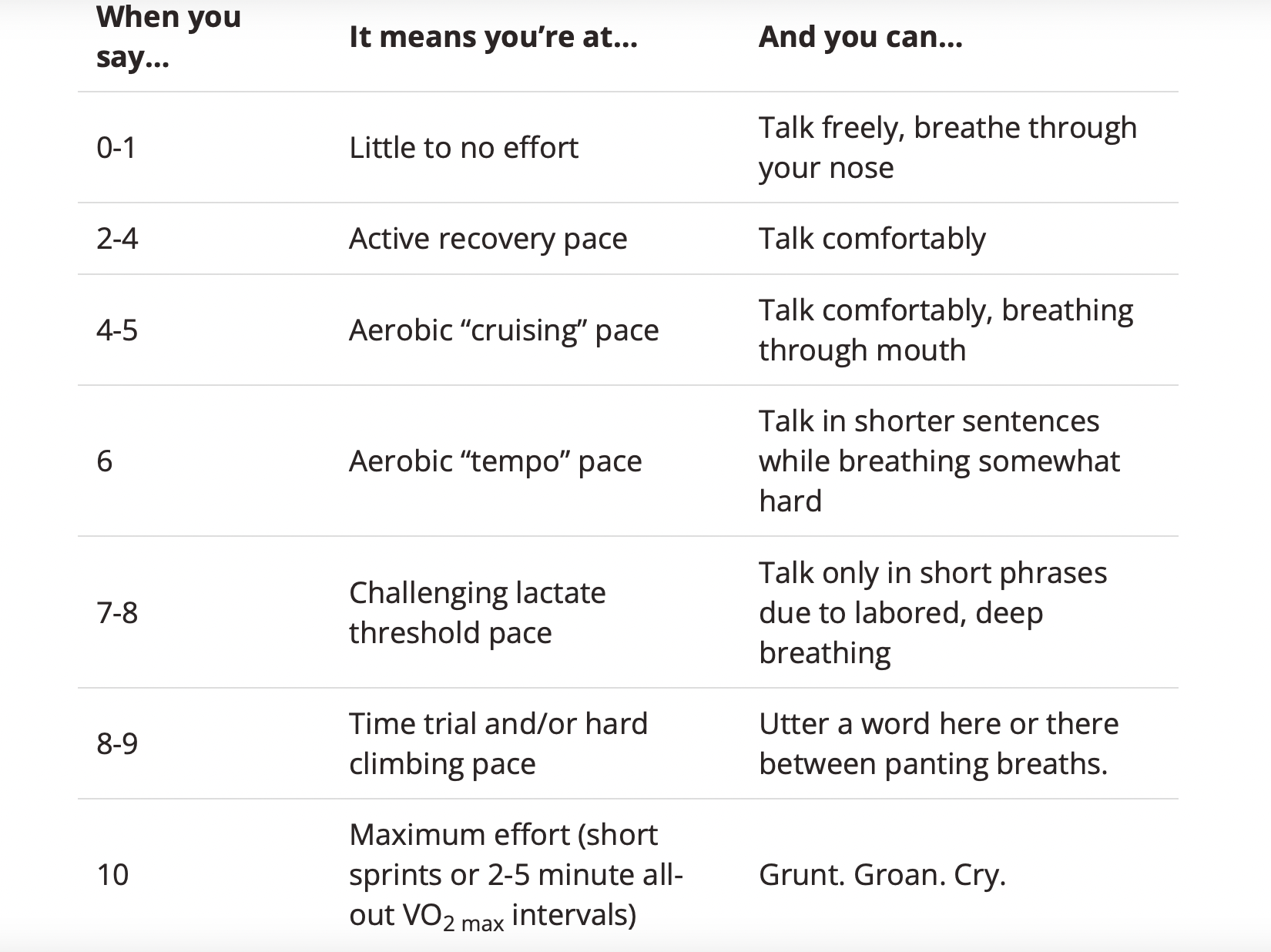 Aerobic Threshold and RPE