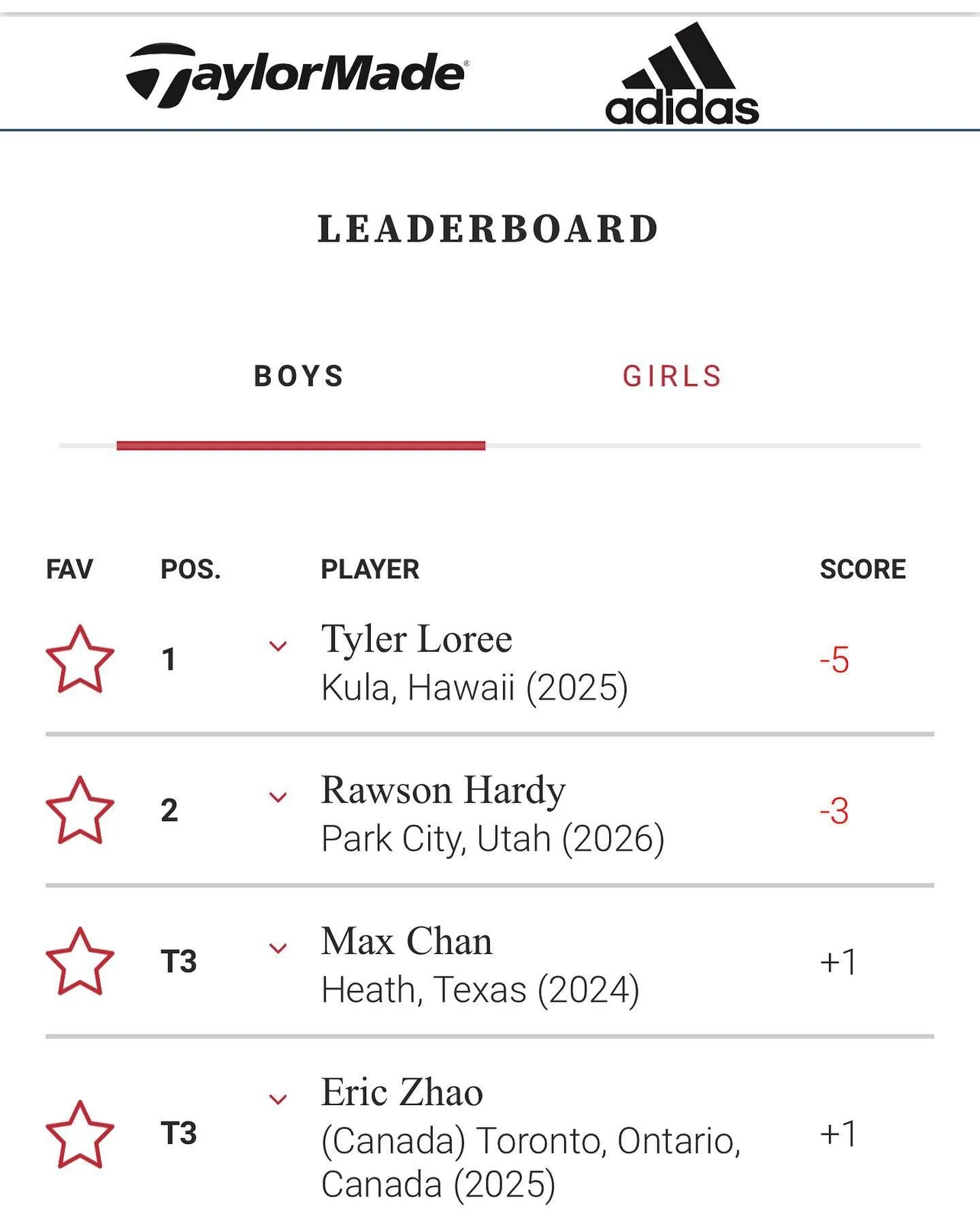 2nd place at the @golfplusvr AJGA Junior All Star in Austin, Texas! Thanks to my grandparents for the BBQ and ice cream tour of Austin 😋. Thank you @ajgagolf staff for putting on such a nice tournament.