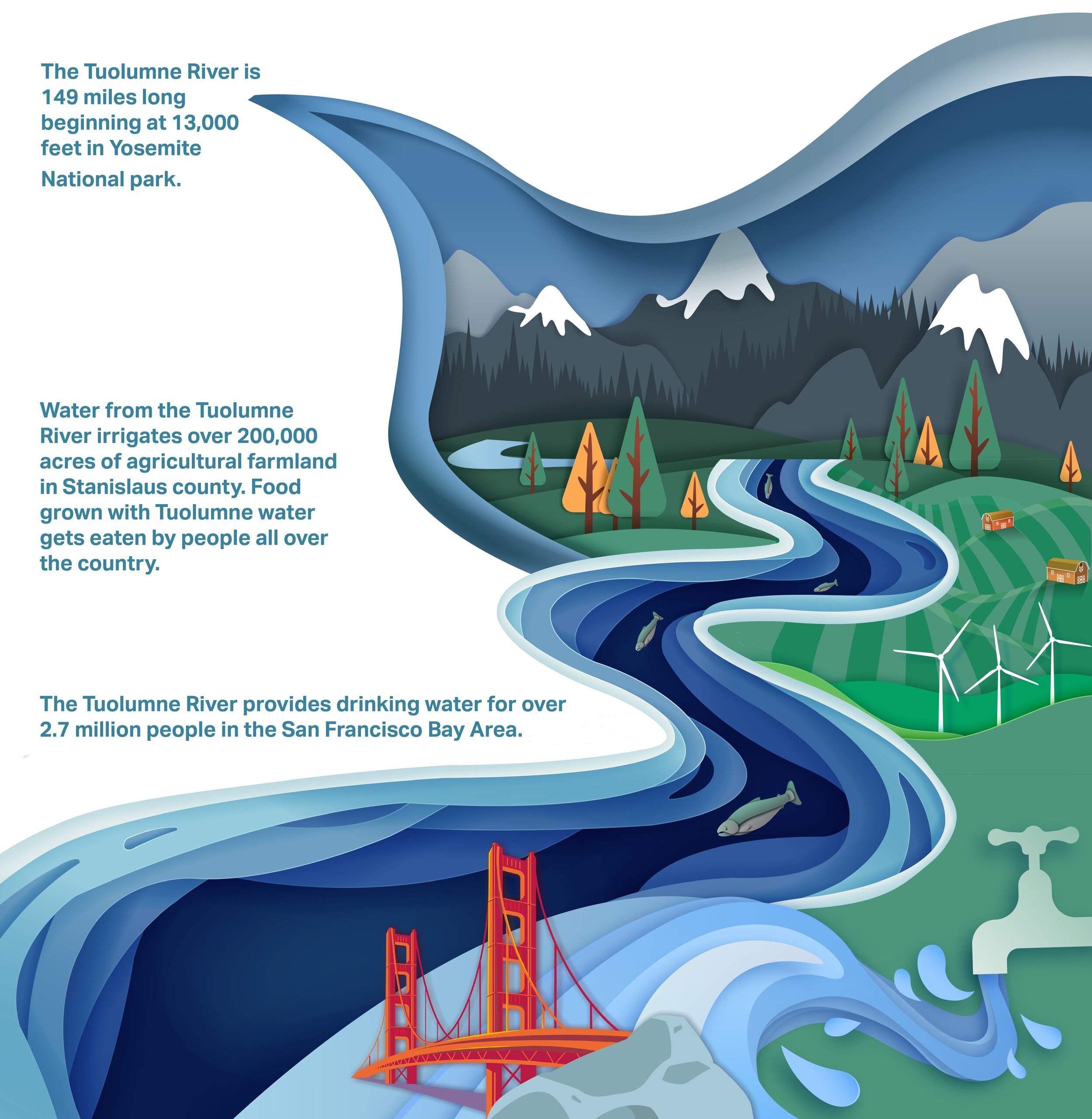 About+The+River+Infographic-02.jpg