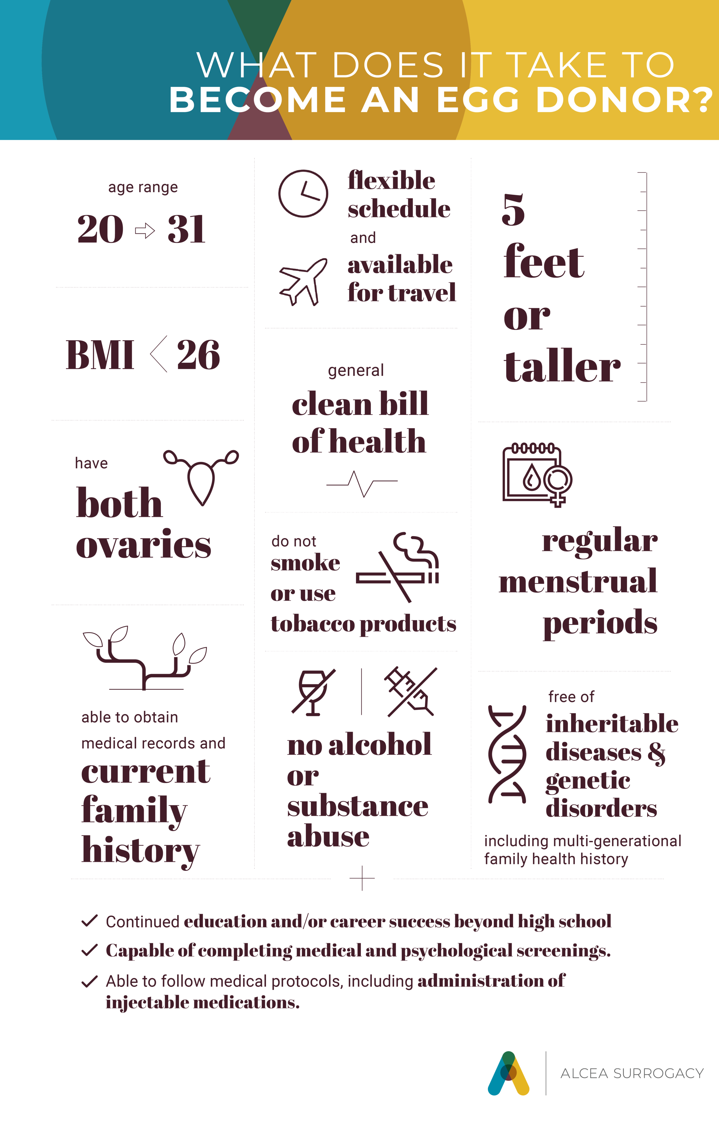 Egg Donor Requirements Alcea Surrogacy