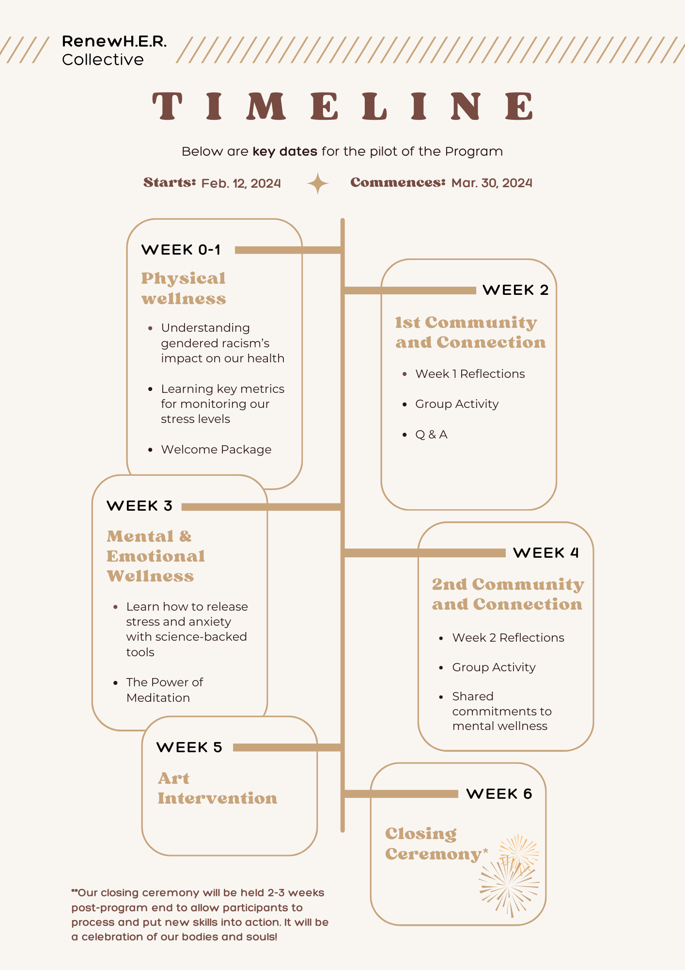 RenewH.E.R. Corp timeline.png