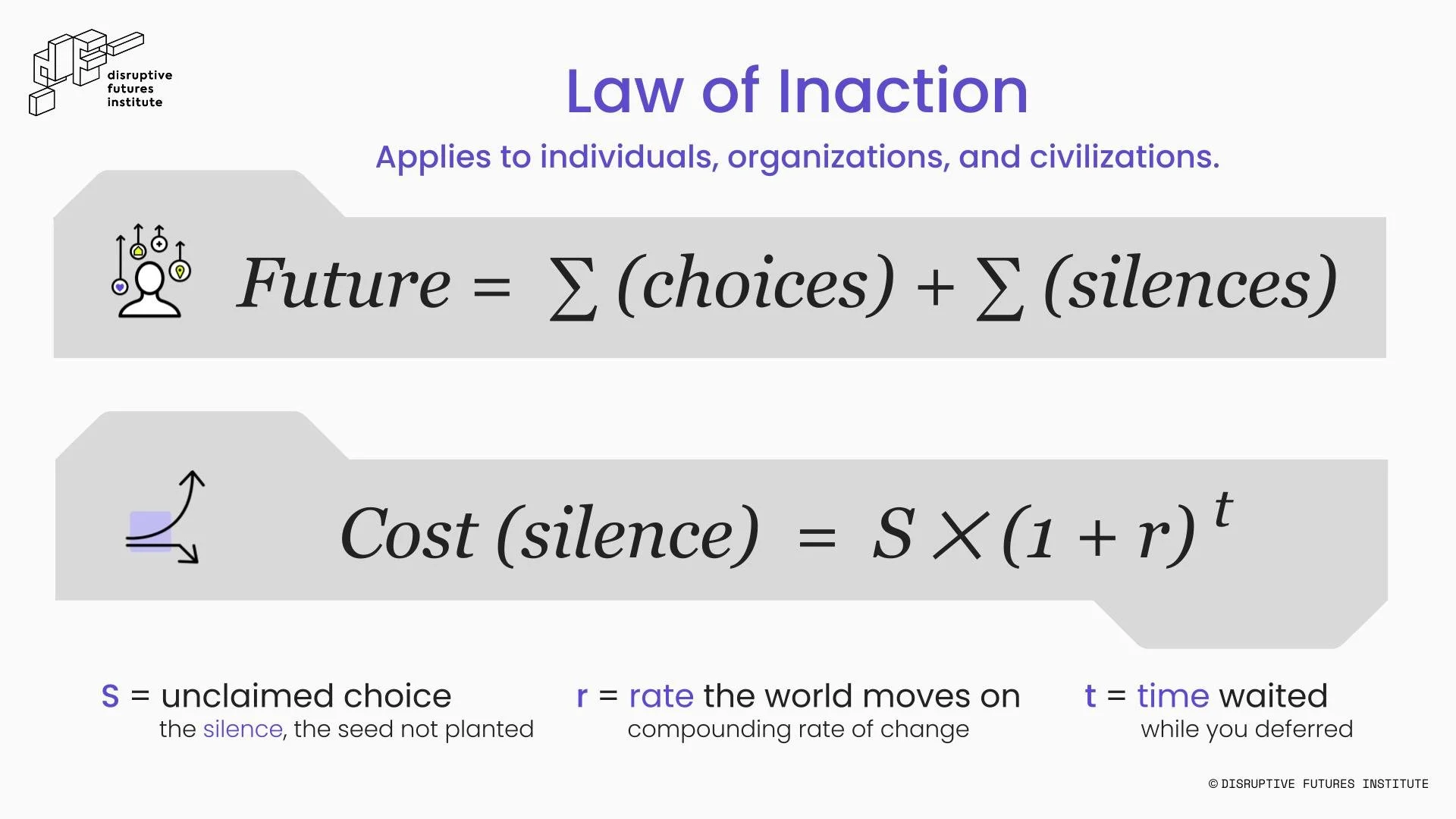 The Law of Inaction by Roger Spitz (Formulas).jpg