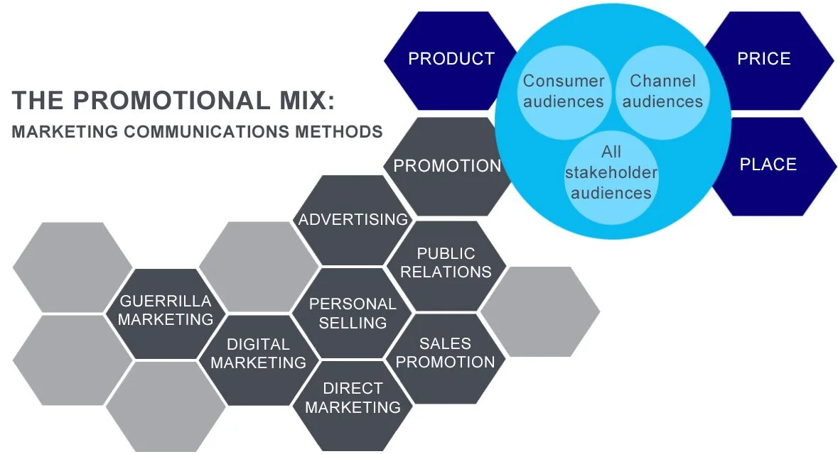 Unlock the Power of Multichannel Marketing — strat4
