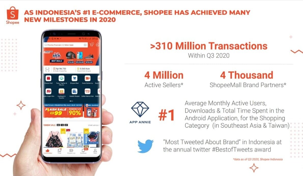 Shopee Indonesia's Milestones