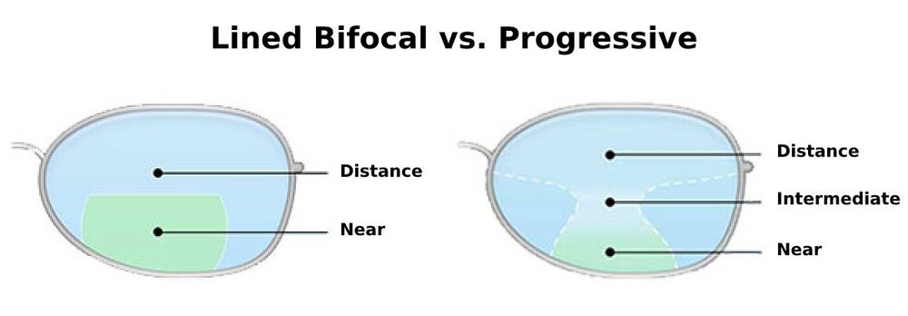 Progressive Lenses vs Bifocals: How Are They Different?