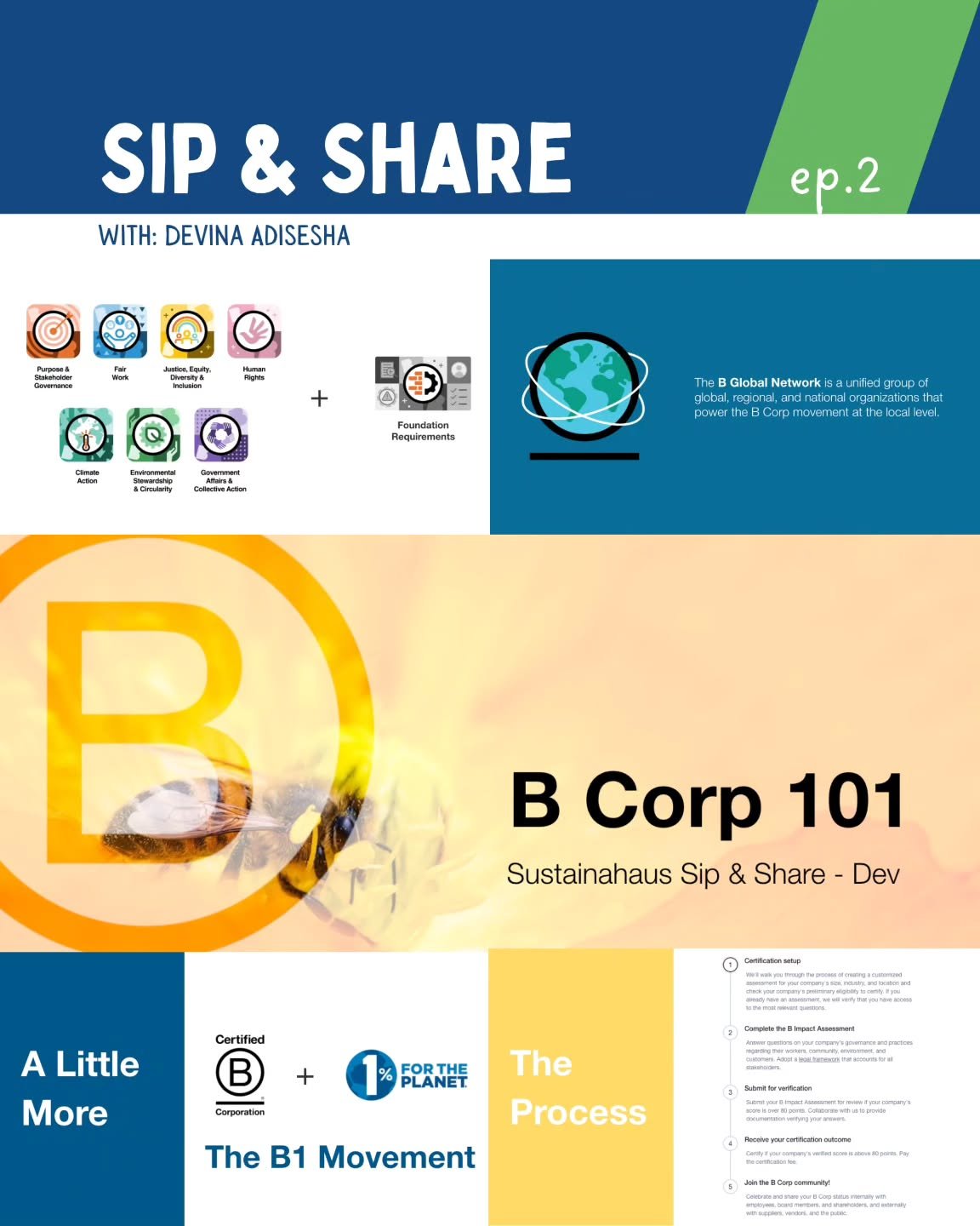 The B1 Movement, the up and coming pair in the world of ESG and business sustainability. B Corp and 1% For The Planet movement provides a benchmark and accountability for businesses of any shape and size. B Corp specifically recently released an upgr