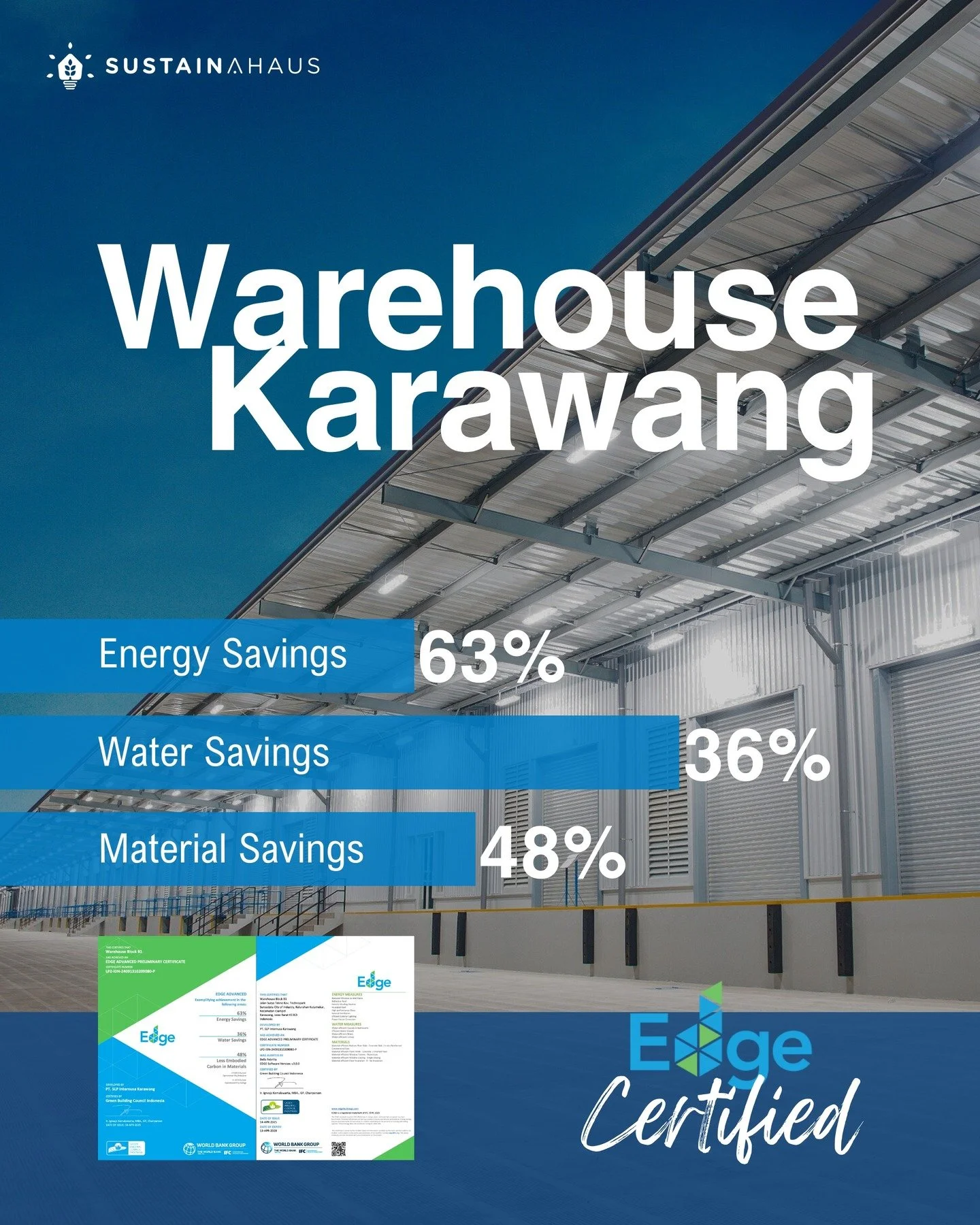Our recent project, a warehouse in Karawang, achieved 63% energy savings for the preliminary EDGE certification. Some of the energy saving features includes among others: reflective roof, aluminium bubble foil insulation for roof, natural ventilation