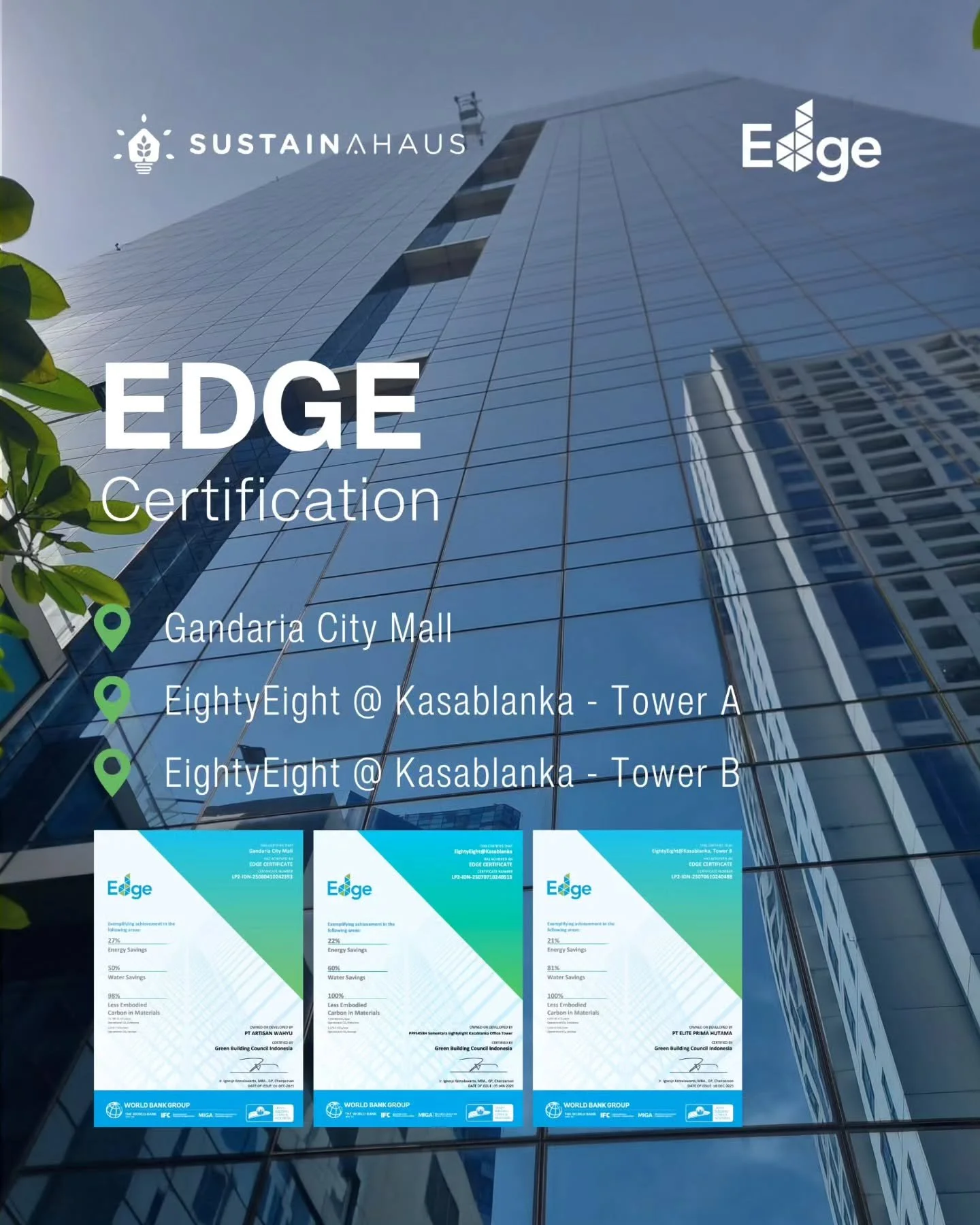 Three projects, done and dusted.
From Gandaria City Mall to Eighty Eight @ Kasablanka Towers A and B, our work with Pakuwon Jati has been  rewarding from start to finish. Three projects completed within two months, a great start to the year!
Solid te