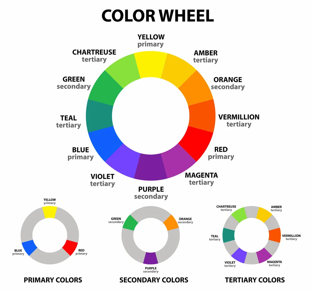 Using Colour Harmonies to Create Interior Design Colour Schemes | L'atelier  Kauldhar: Luxury Interior Design Studio | Birmingham | U.K. | International