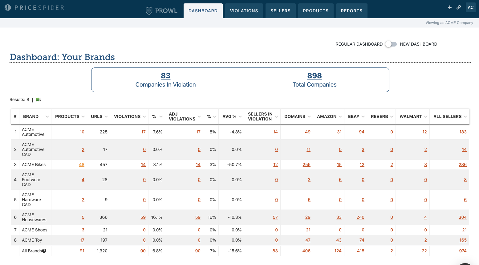 Old Dashboard Design