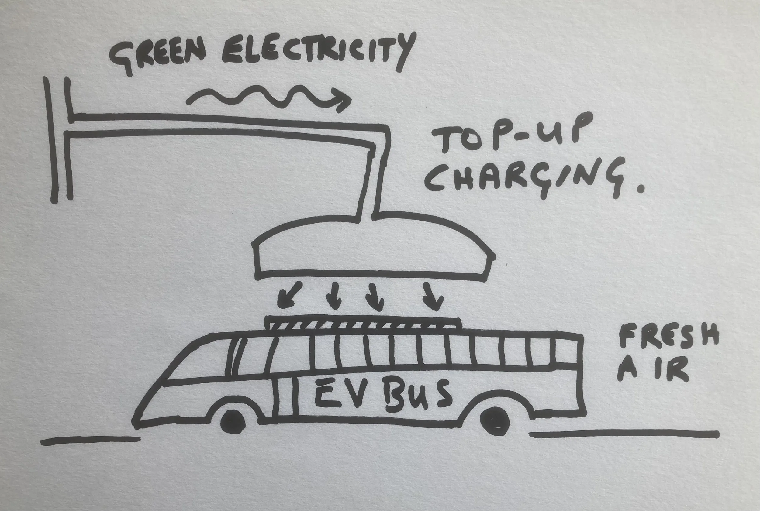 Charging a bus.jpg