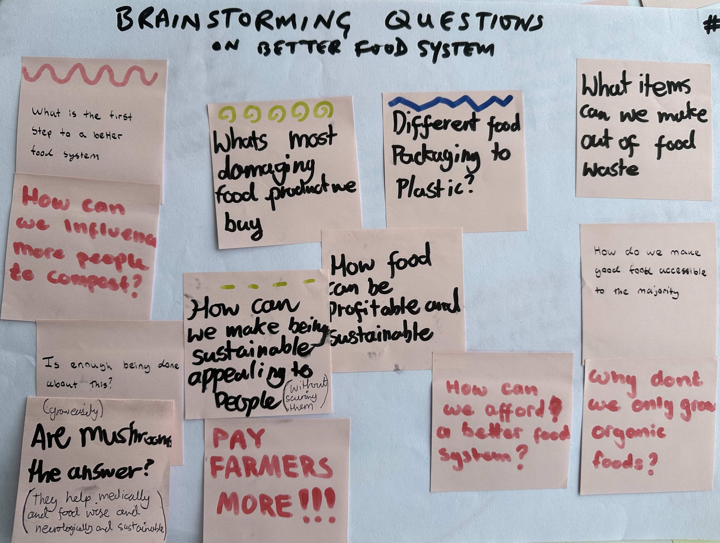 Brainstorming Qs - Better food system.jpg