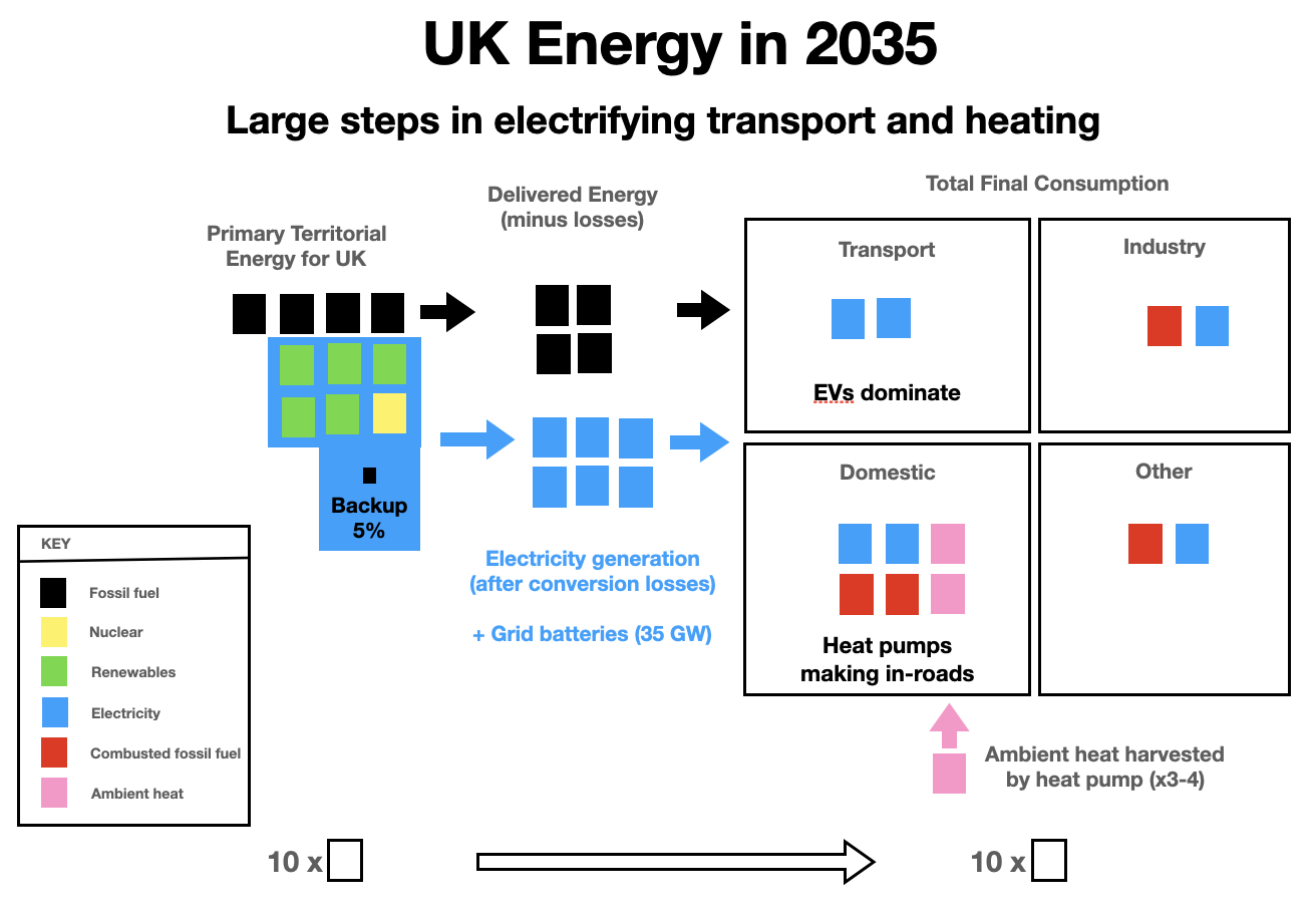 Greening our energy: sooner than you think