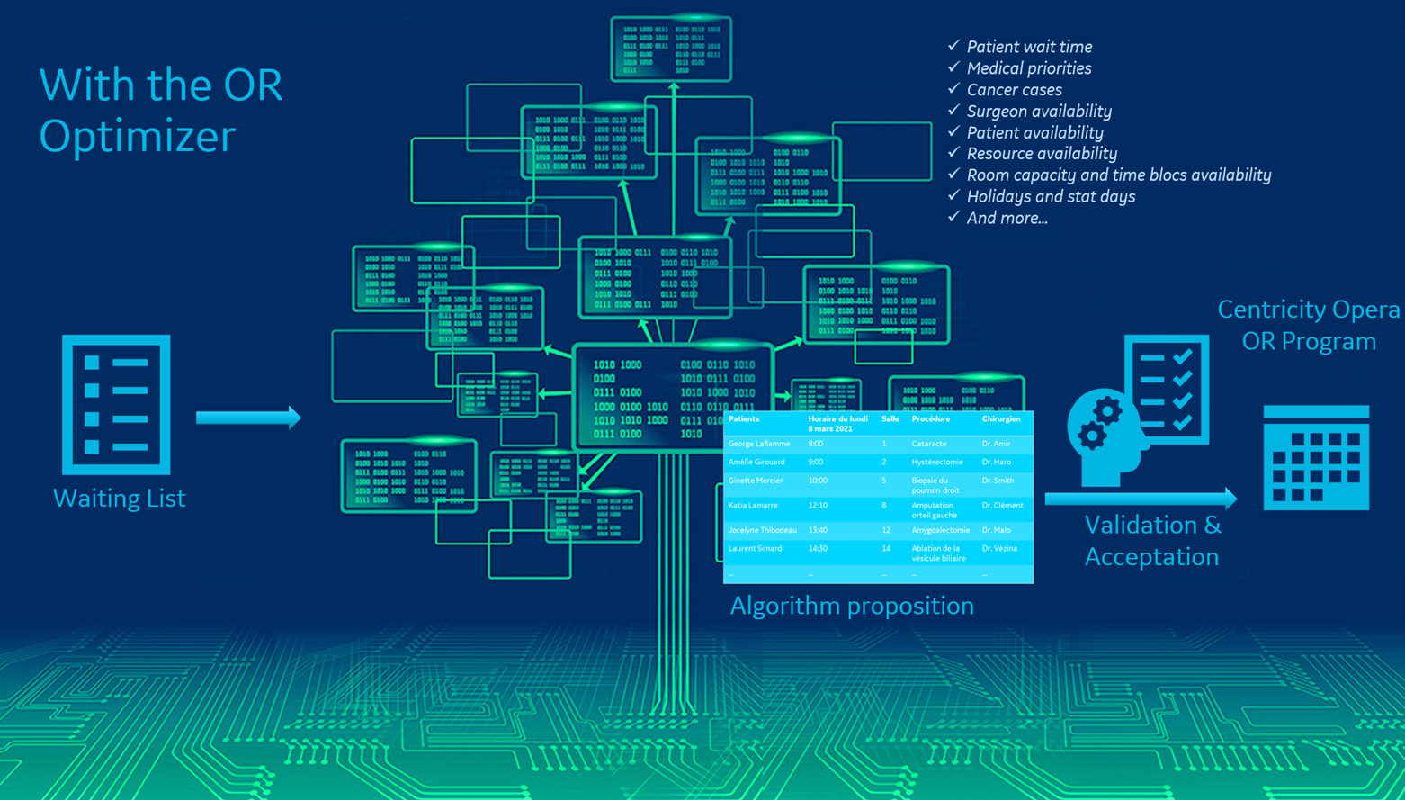 New modules in GE Healthcare’s Centricity™ Opera improve OR utilization and reduce cancellations