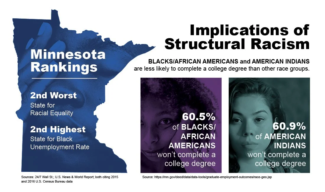 RISE for Youth Program Creating New Pathways for Success — NAACP