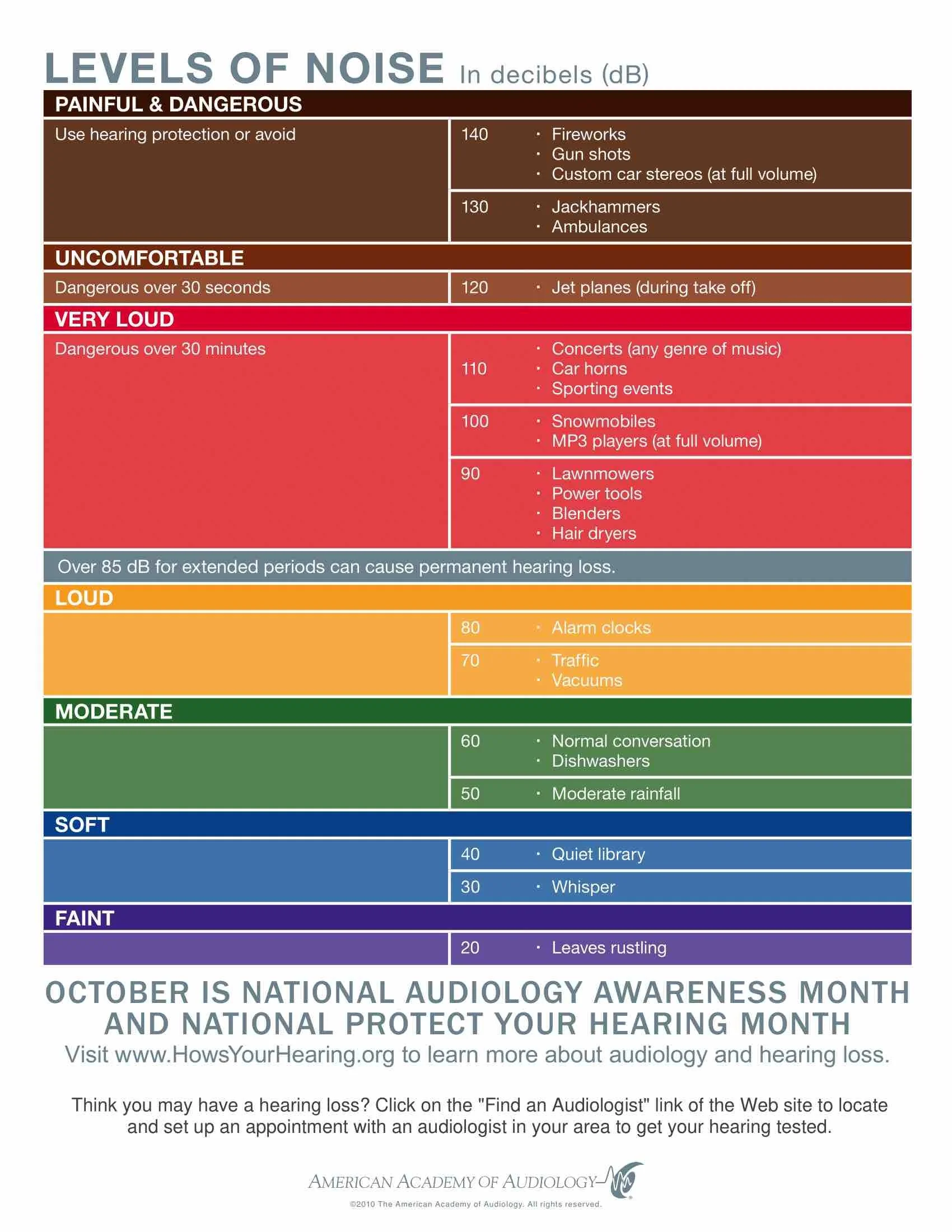 5 Best Earplugs for Musicians, Construction, and Hunters — Soundly