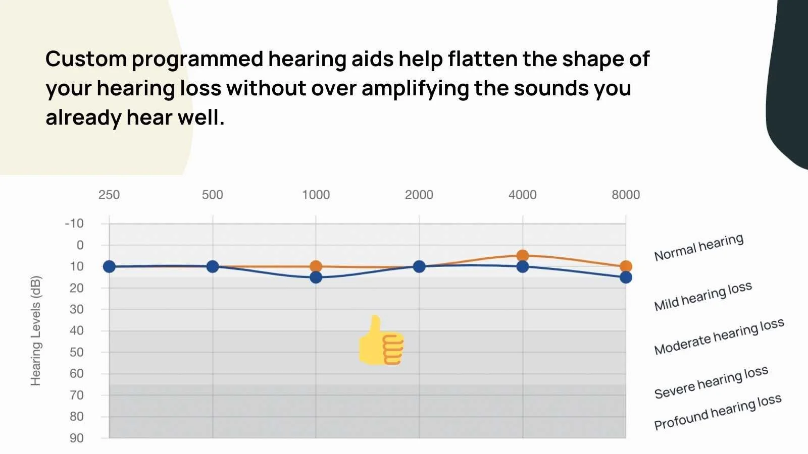 Best and Worst Online Hearing Aids Complete Guide — Soundly