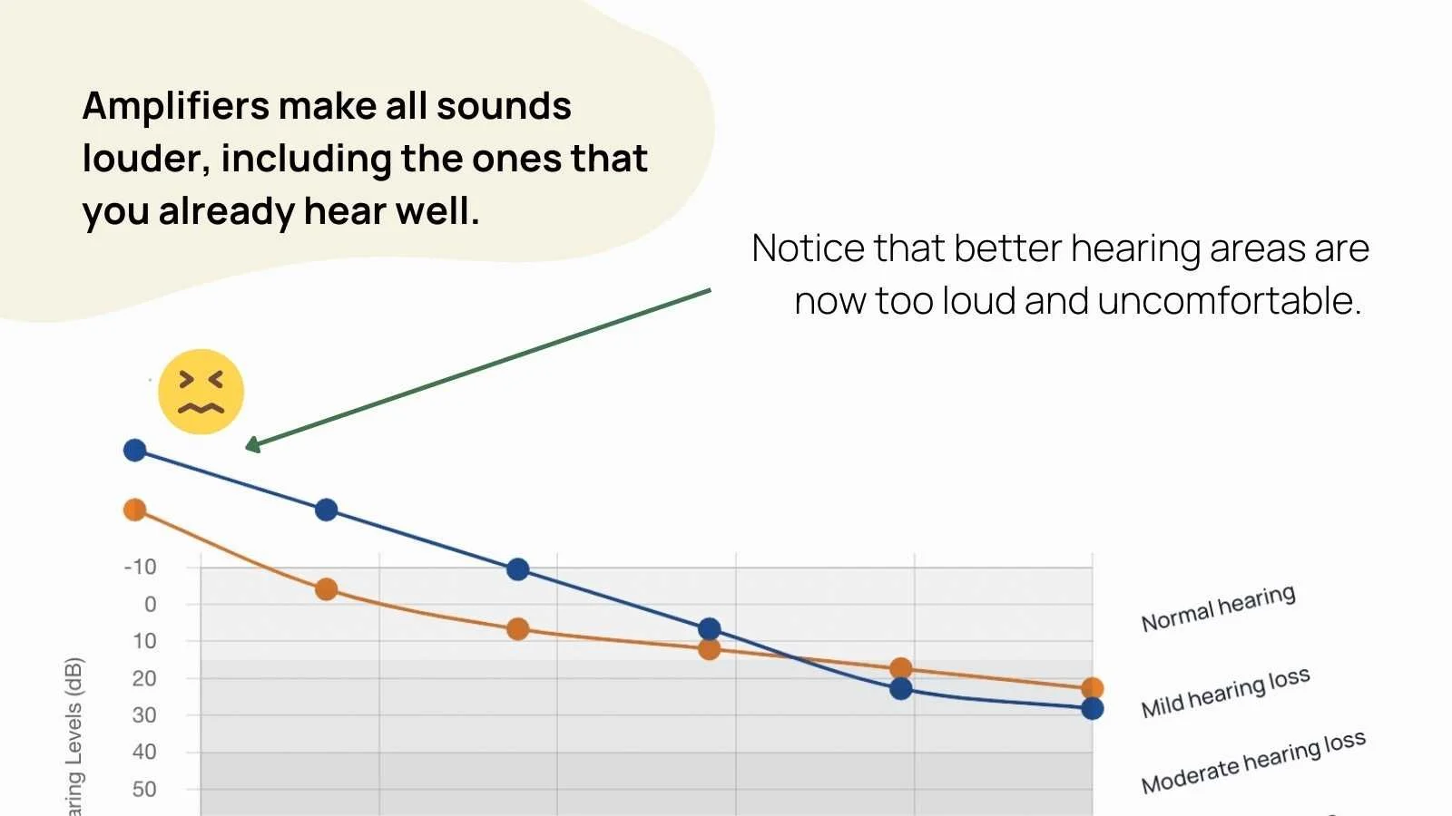 Best and Worst Online Hearing Aids Complete Guide — Soundly