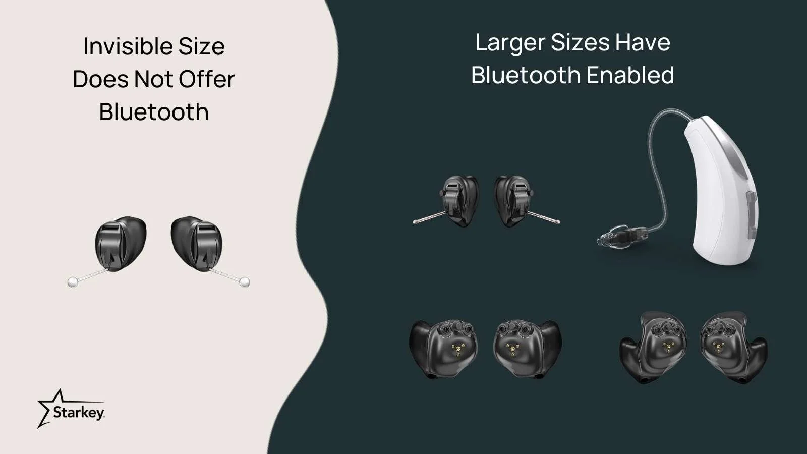 10 Best Bluetooth Hearing Aids In 2022 Smallest and Smartest — Soundly