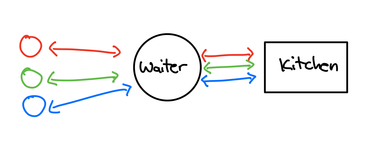 netflix-waiter-illustration.png