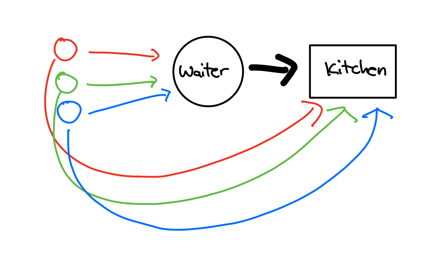 netflix-pubsub-illustration.png