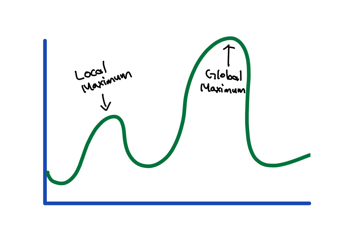 dropbox-local-maximum-illustration.png