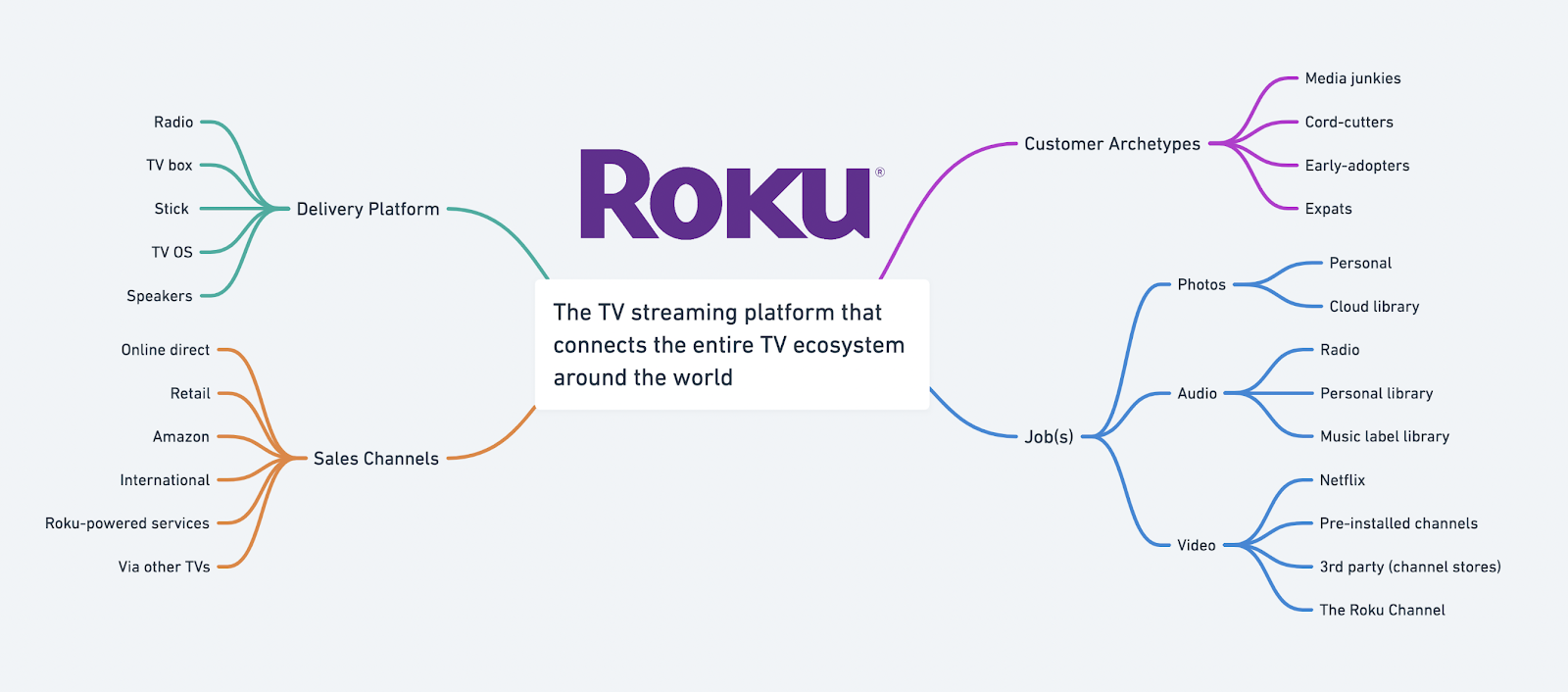 Roku_MVP4.png