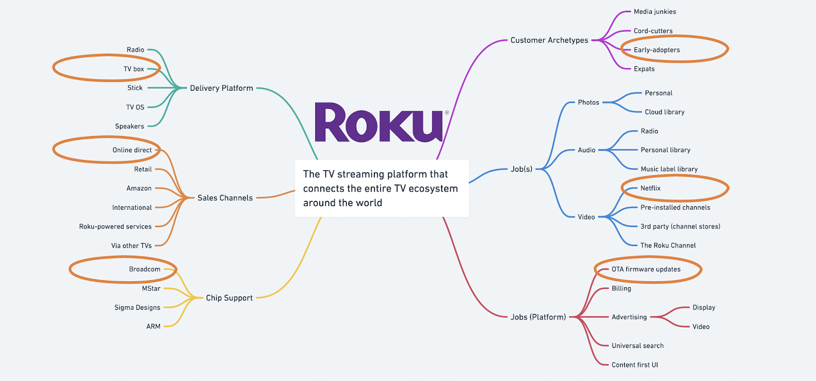 Roku_MVP7.png
