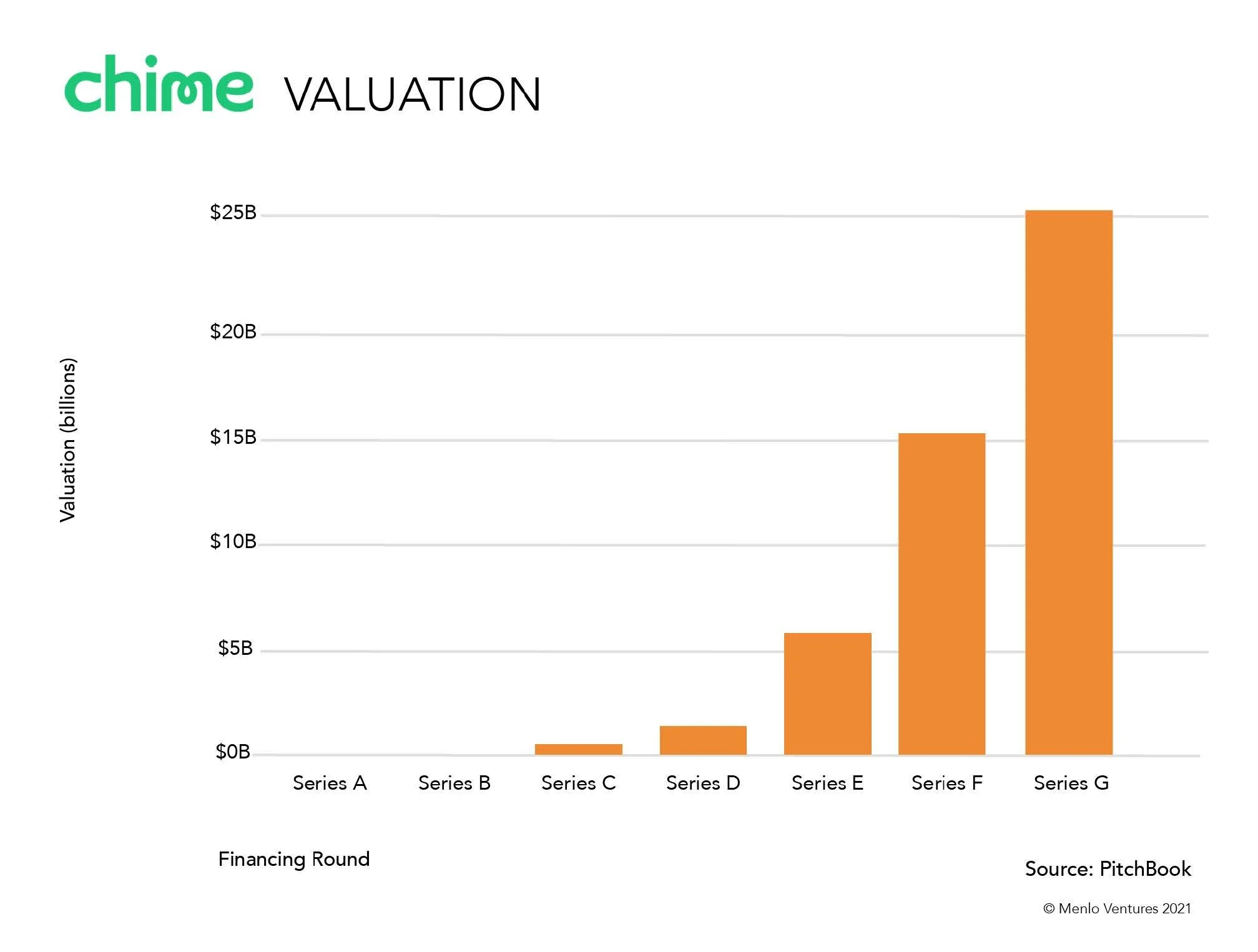 Catching Lightning in a Bottle — Menlo Ventures