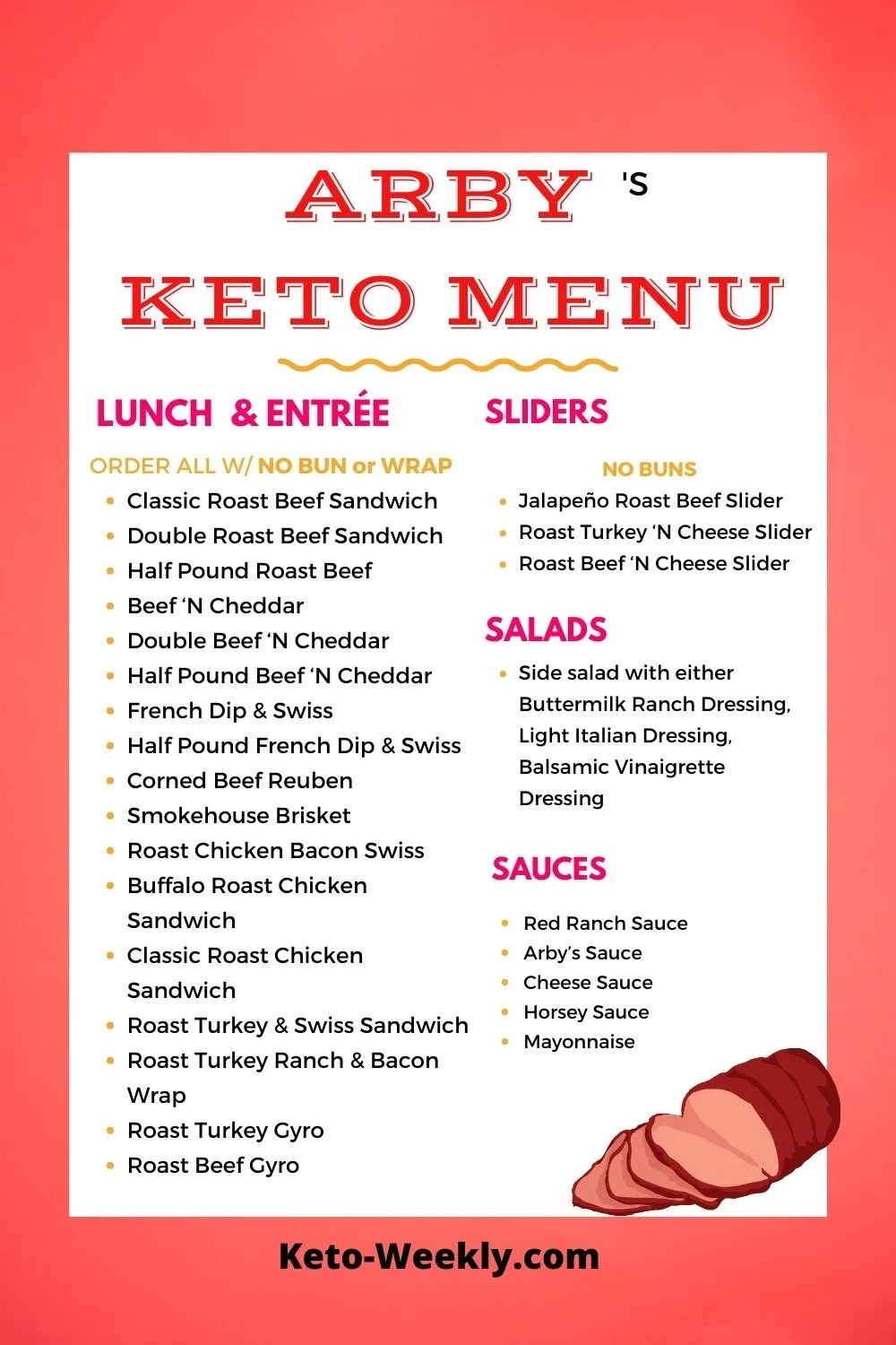 The Arby's Keto Menu — Keto Weekly