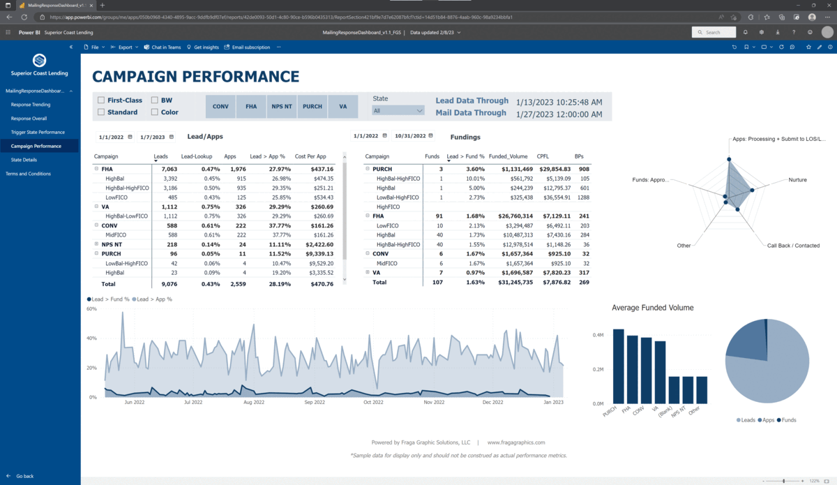 Custom Dashboard Solutions — Fraga Graphic Solutions, LLC
