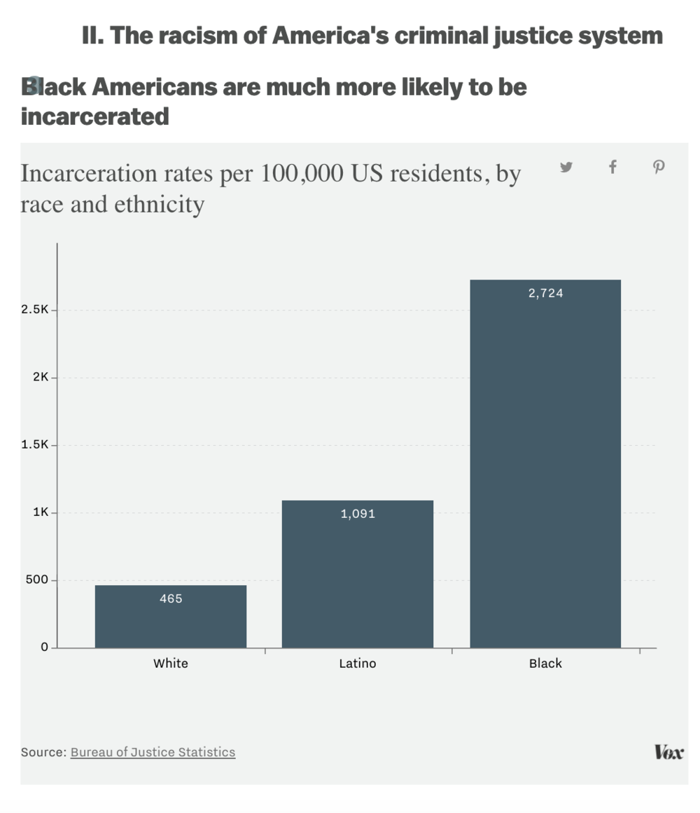 Mass Incarceration in America, explained