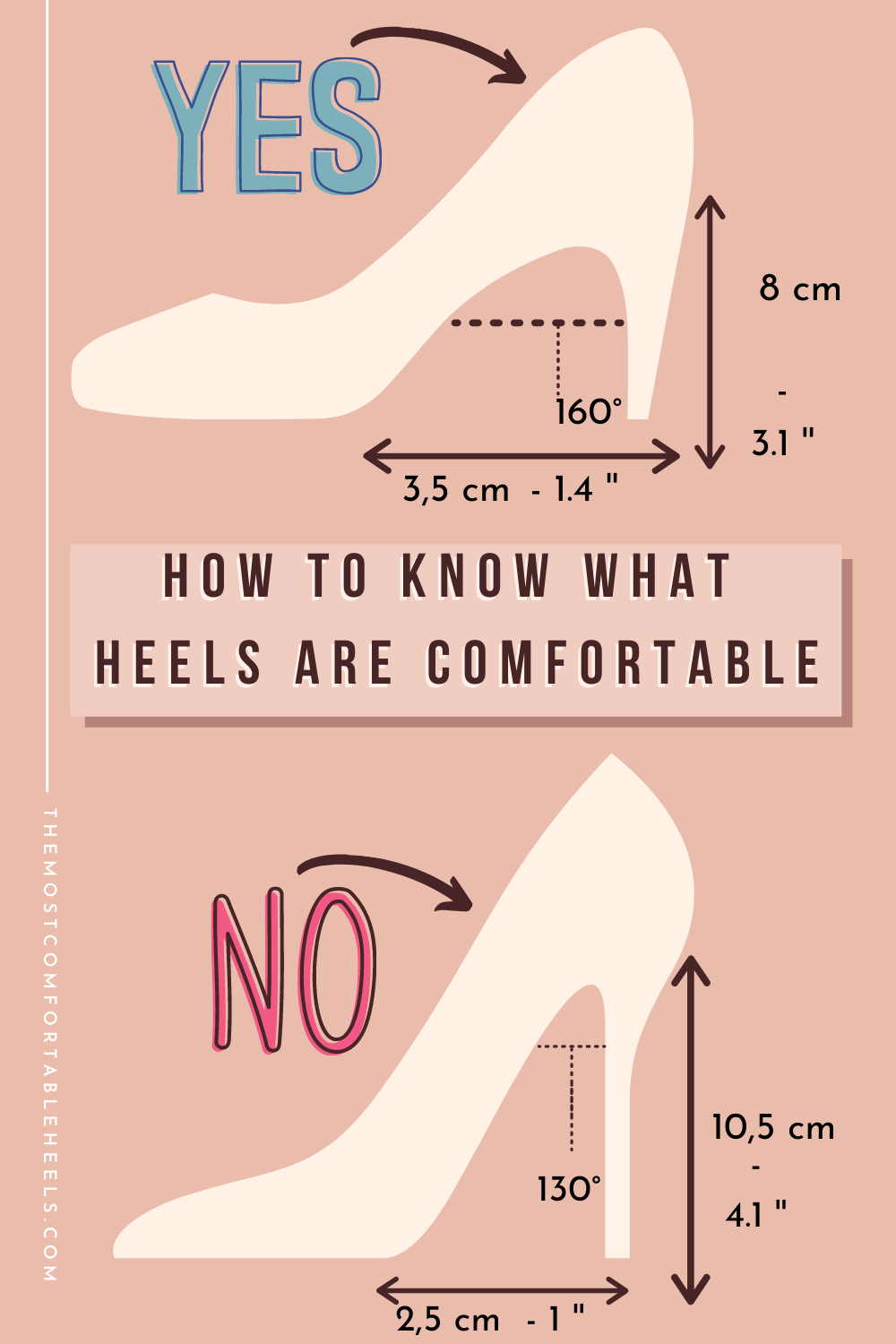 the perfect heel height formula