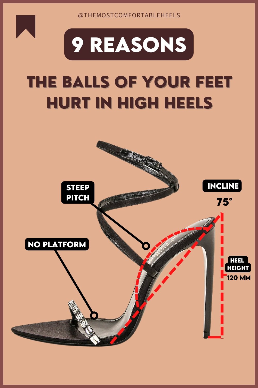 Guide to high heel heights – Work pumps